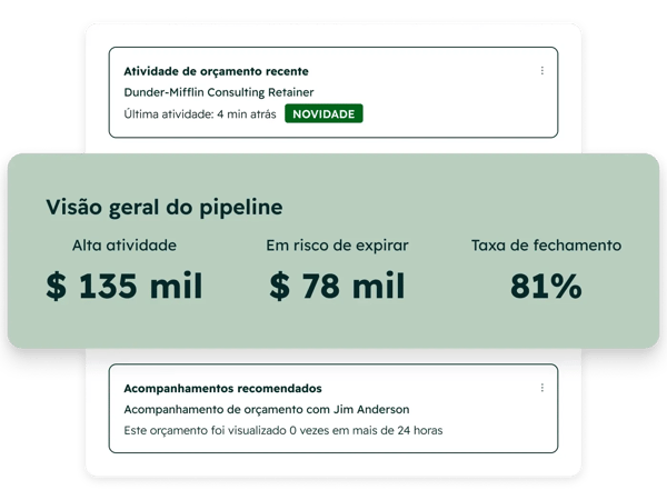 Resumo do orçamento 