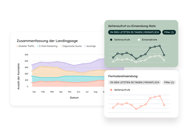 Landingpage Analytics