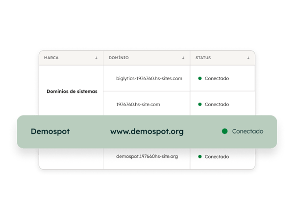 ferramentas de segurança da plataforma de criação de sites da HubSpot 