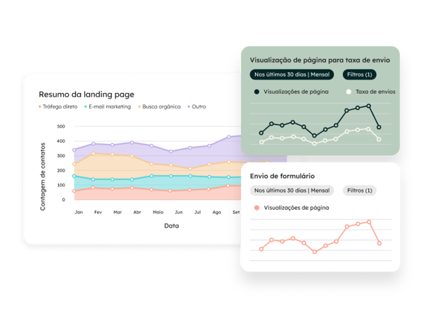 Performance da landing page