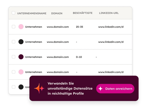 Data Hub Datenqualitaetsoftware: Datenanreicherung