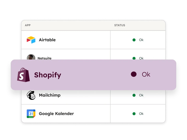 Kontaktsynchronisierung HubSpot