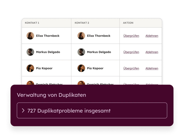 HubSpot Data Quality Command Center zeigt 727 Duplikatprobleme in der Kontaktverwaltung
