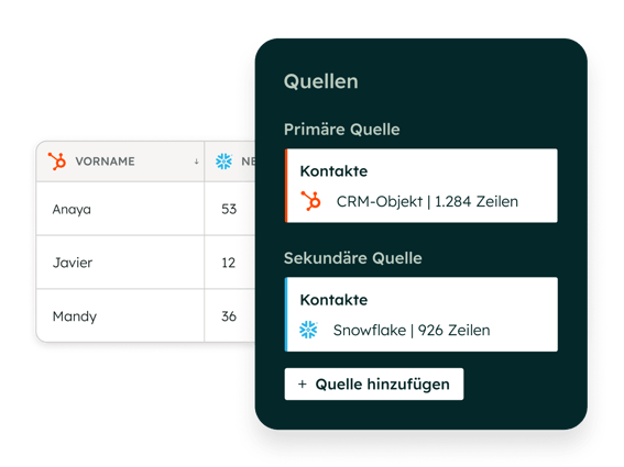 Benutzeroberflaeche der Startseite des intelligenten CRM-Systems von HubSpot