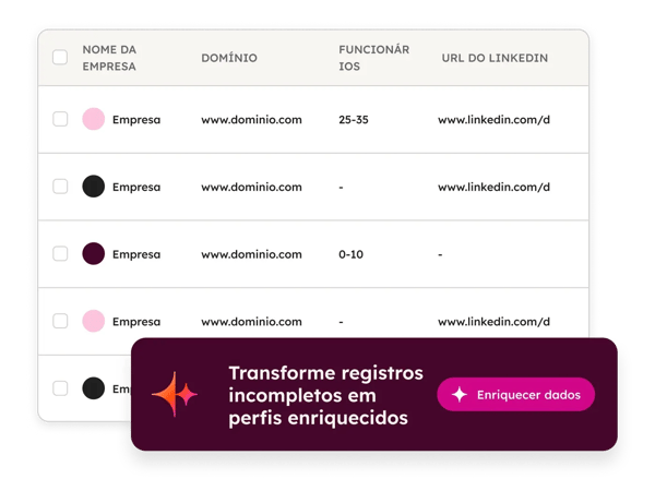 Data Hub – Data Enrichment