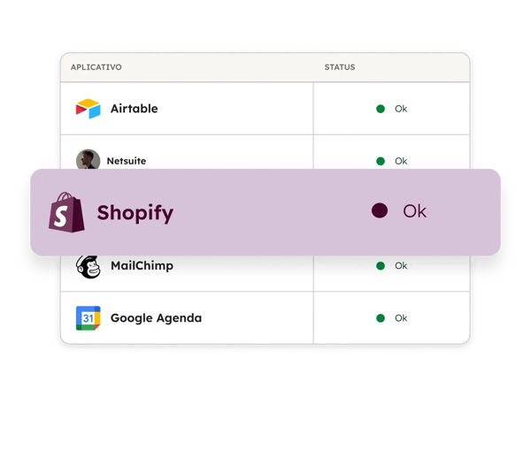 Imagem da janela da sincronização de contatos