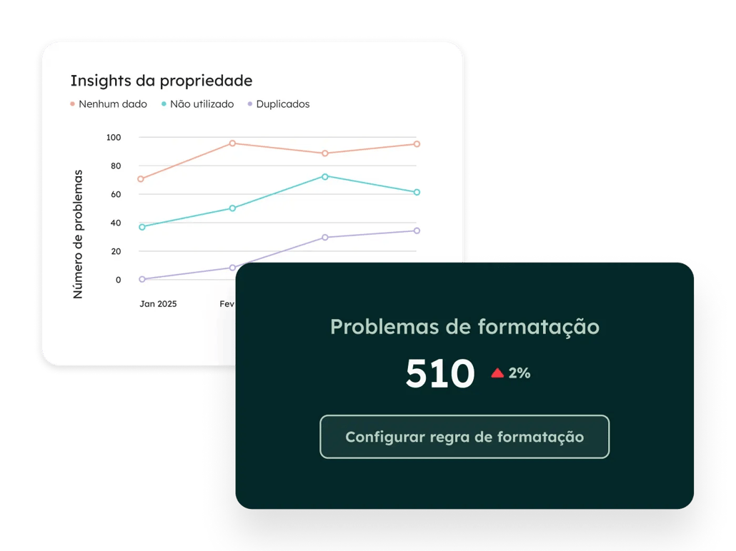 Data Hub - Quality Overview