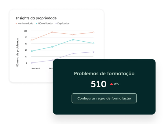 Data Hub - Quality Overview