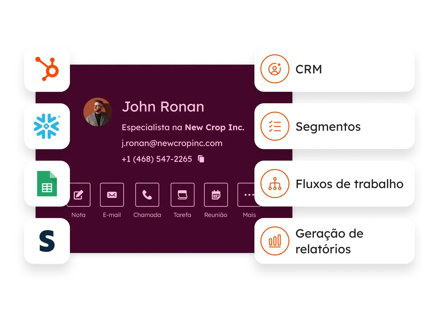 Data Studio do Data Hub conectado a diferentes fontes de dados