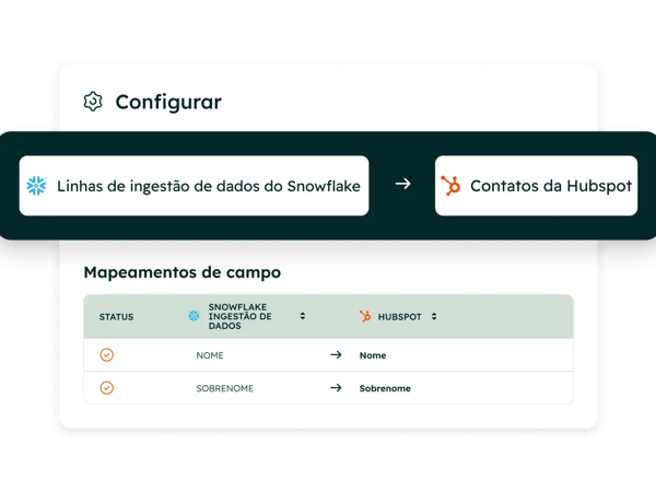 Ilustração de conexões de dados entre Snowflake e HubSpot