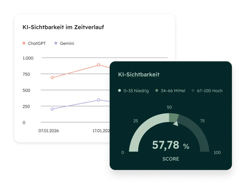 AEO-Tool von HubSpot: KI-Sichtbarkeit Dashboard