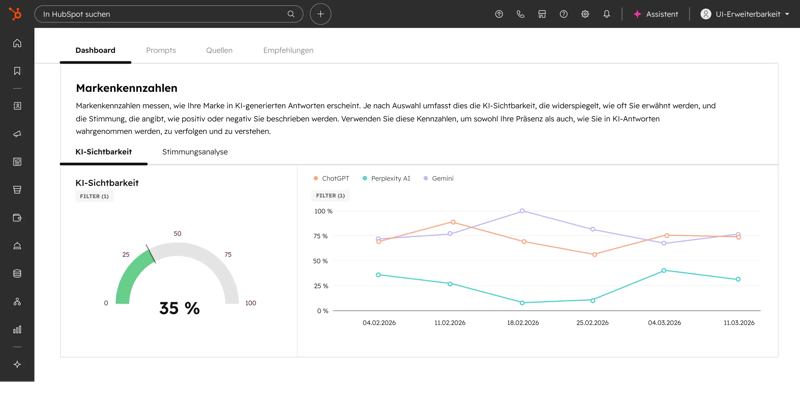 HubSpot GEO-Tool