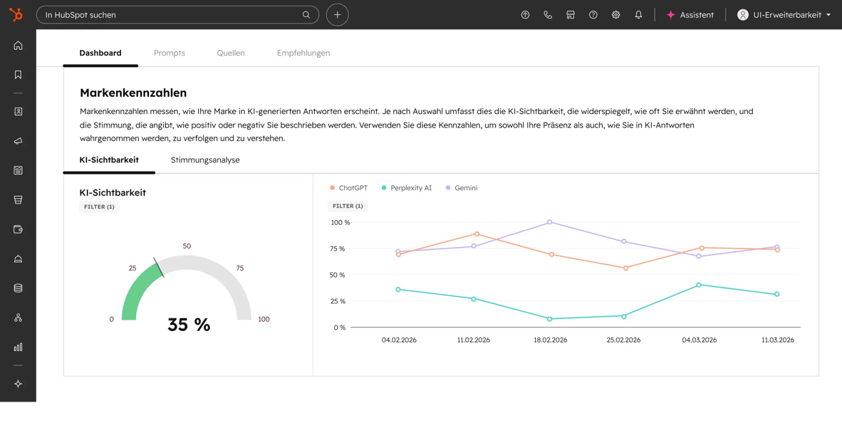 HubSpot AEO Tool: Dashboard fuer die KI-Sichtbarkeit