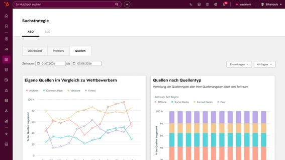 HubSpot AEO: Generative Engine Optimization Tool Dashboard