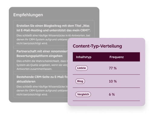 HubSpot AEO-Tool: Empfehlungen