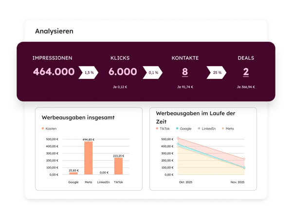 HubSpots Anzeigenverwaltung: Kampagnenanalyse