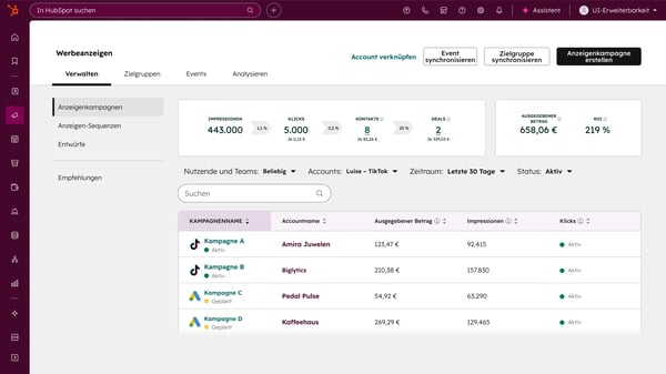 Anzeigenverwaltung mit HubSpot: Analytics