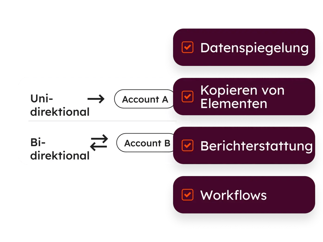 Multi-Account-Management von HubSpot