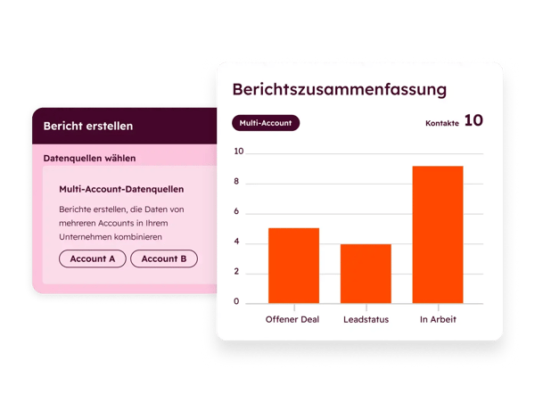 Multi-Account-Management: Berichtzusammenfassung