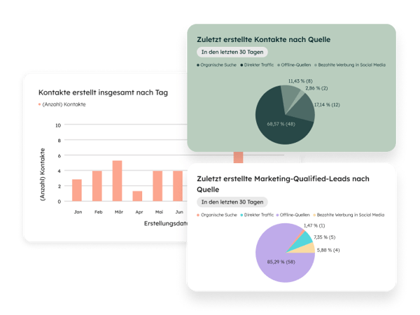 MarketingAnalytics Marketing Lead Generation Dashboard