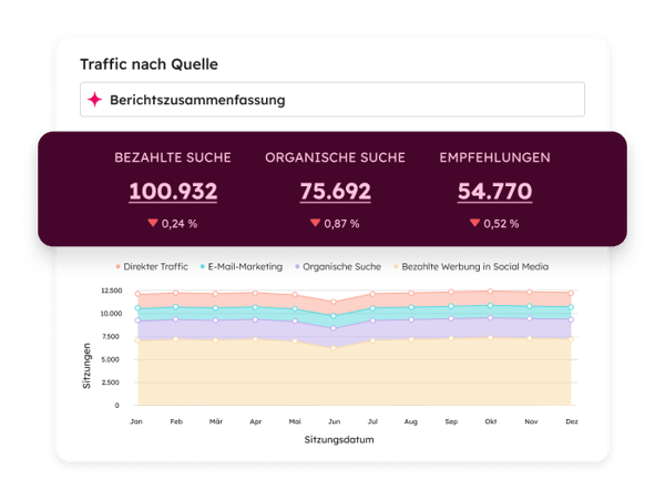 Marketing Analytics Web Traffic By Source Report
