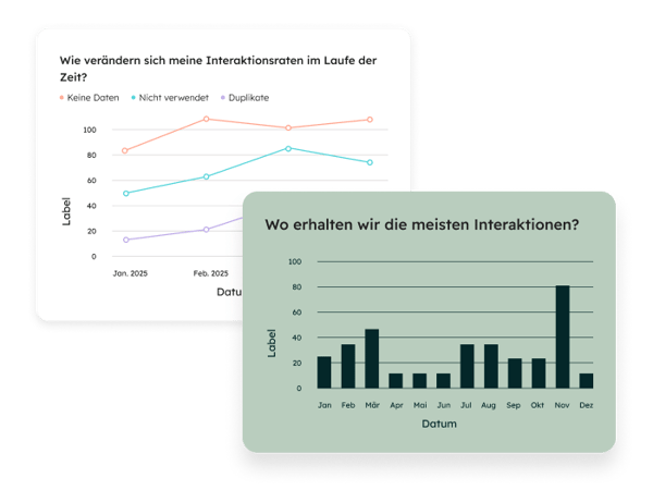 Soziale Interaktionen im Monitoring Diagramm