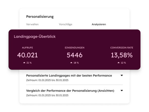 Personalisierungstool HubSpot: Customer Journey Analytics
