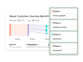 Marketingsoftware von HubSpot: Berichte und Analyse