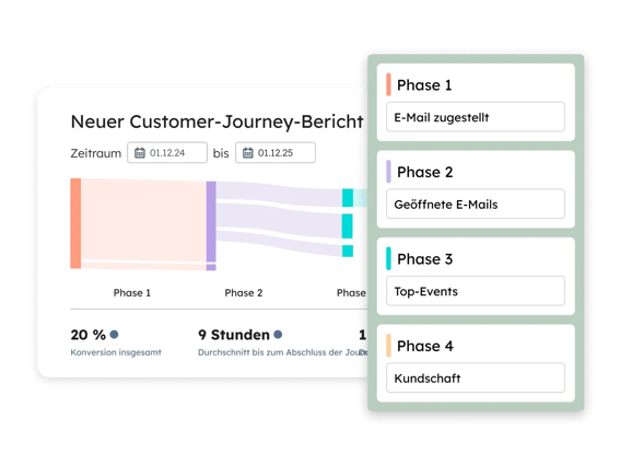 Marketingsoftware von HubSpot: Berichte und Analyse