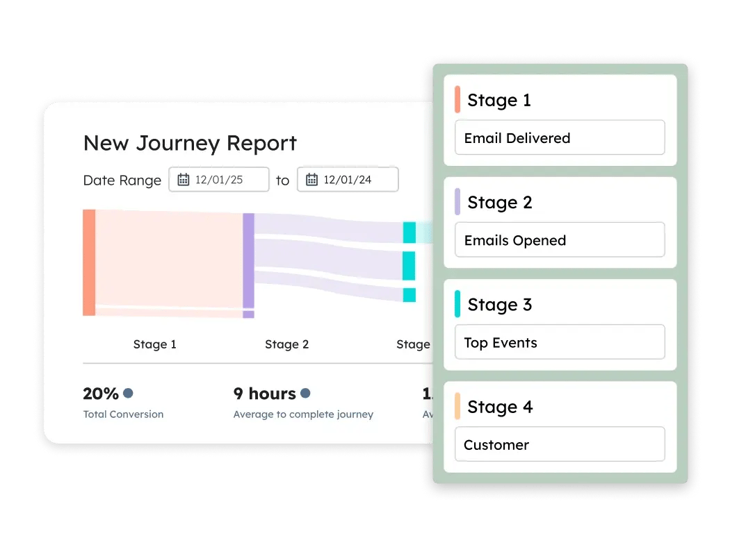 Marketing Hub- Journey Report