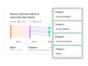 MarketingHub-JourneyReport_es