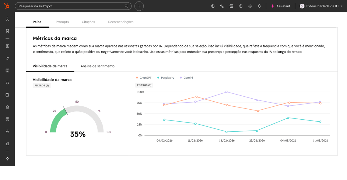 captura de tela da ferramenta de AEO da HubSpot