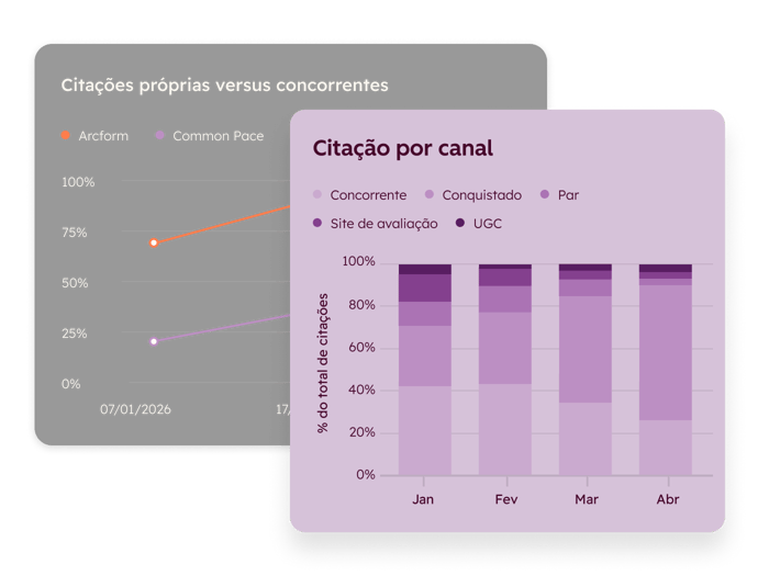 Monitor citação