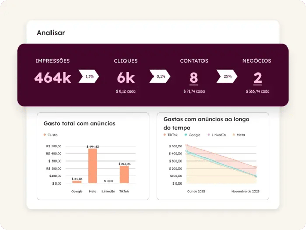 Analisar o desempenho dos anúncios