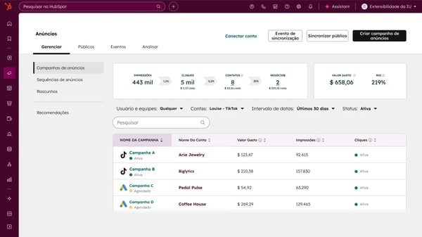Gerencie o painel de análises de anúncios