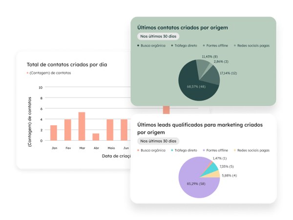 Análise de dados em diversas frentes para a geração de leads 