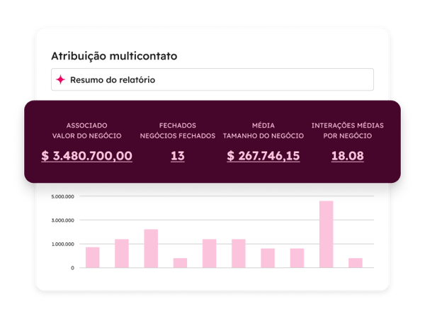 Relatório de eventos do Marketing Hub da HubSpot 