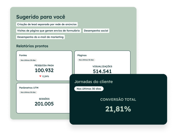 Sugestão de relatórios de marketing
