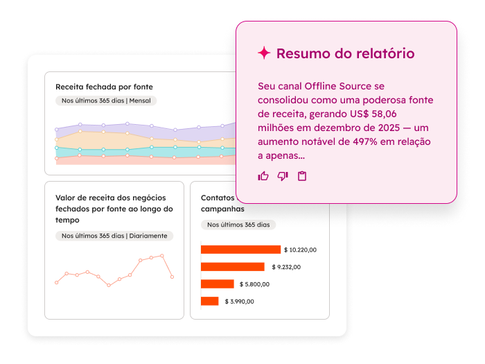 Relatórios de marketing da ferramenta da HubSpot 