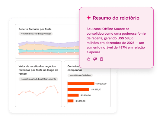 Relatórios de marketing da ferramenta da HubSpot 