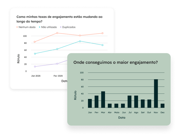 relatório de interações por redes sociais da plataforma de gestão de redes sociais da HubSpot