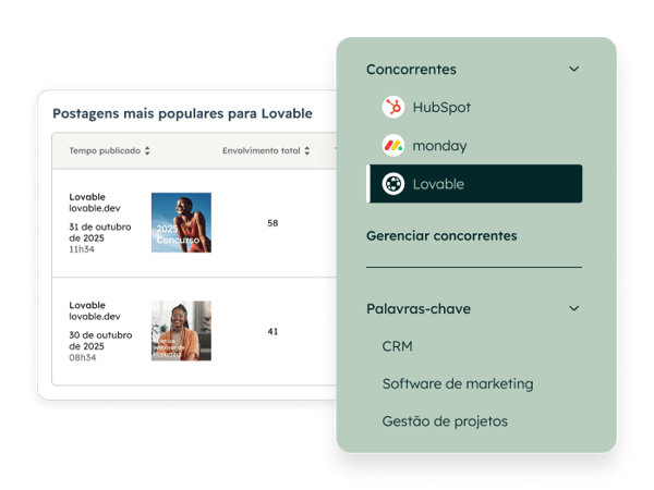 monitoramento de menções da ferramenta de gestão de redes sociais da HubSpot