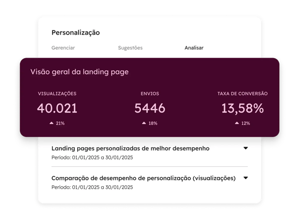 Marketing Hub - Analysis_pt