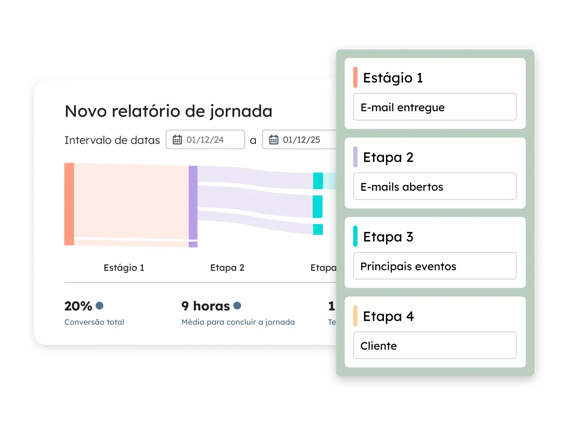 Marketing Hub-Journey Report