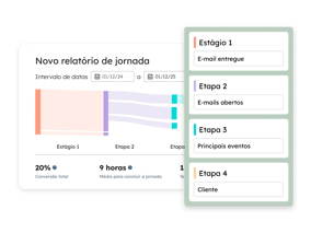 Marketing Hub-Journey Report
