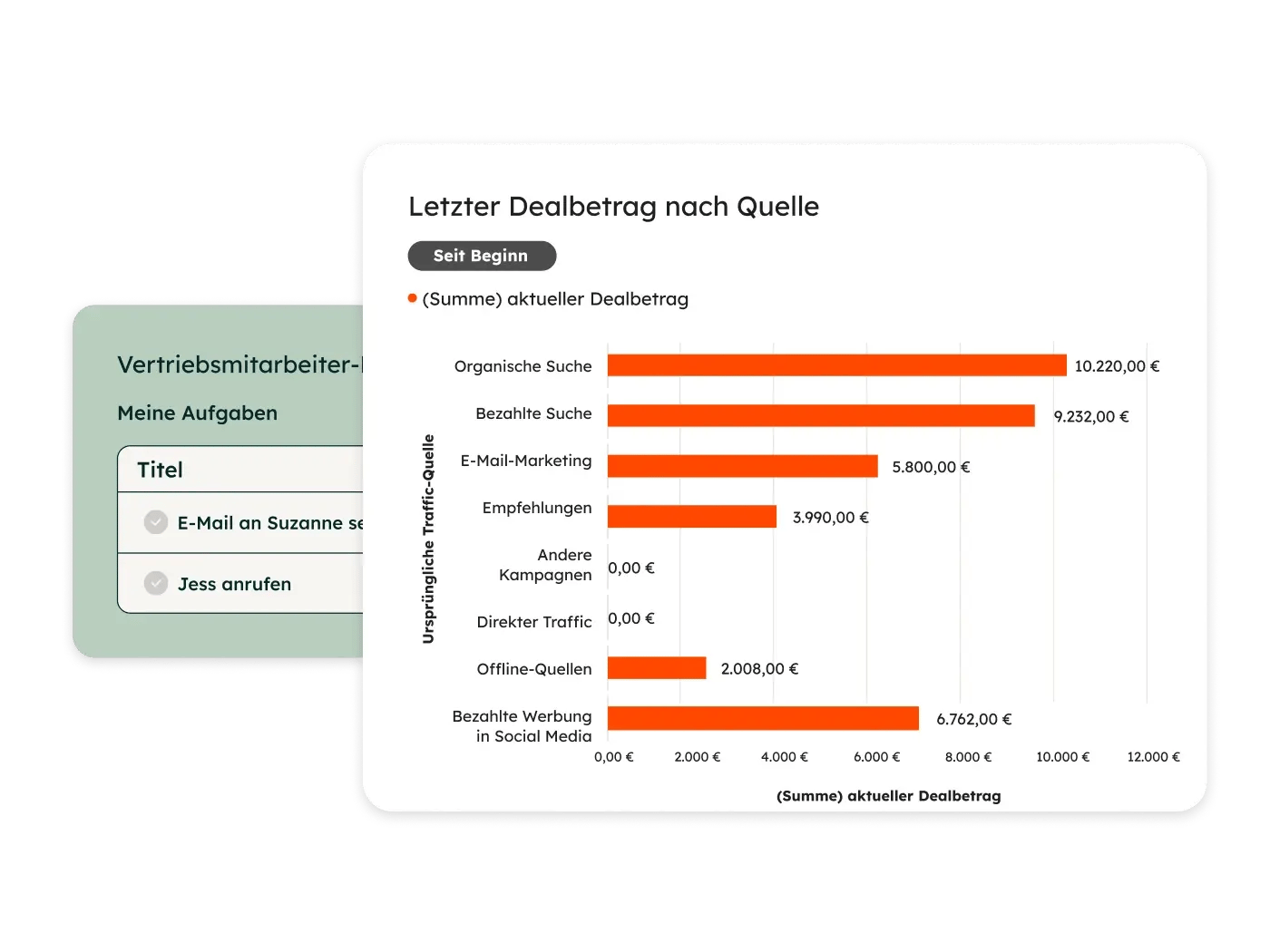 HubSpot Sales Dashboard mit benutzerdefiniertem Bericht: Letzter Dealbetrag nach Traffic-Quelle in Euro