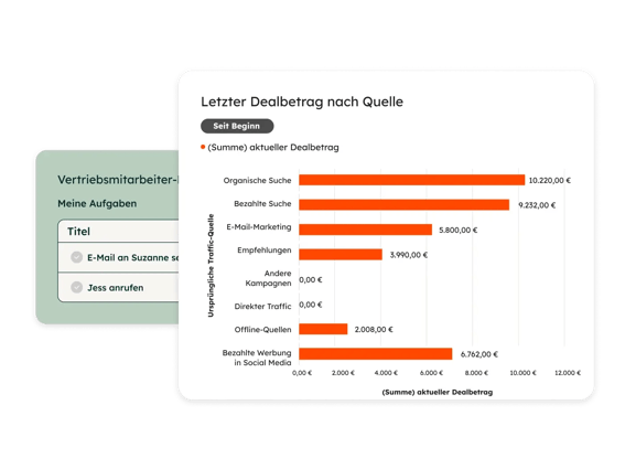 Sales Hub - Sales Dashboard