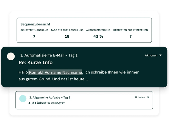 Verstehen Sie, welche Strategien den Umsatz steigern.
