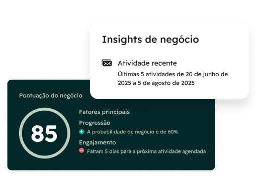 Exibe diversas informações sobre as negociações fornecidas pelo HubSpot, incluindo pontuação da negociação, probabilidade de fechamento, bem como atividades recentes e futuras.