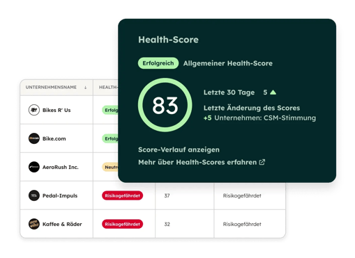 Scorecard, die den Gesundheitszustand eines Kunden im Service Hub anzeigt, mit Indikatoren für Zufriedenheit, Risiken und kürzliche Änderungen der Bewertung.